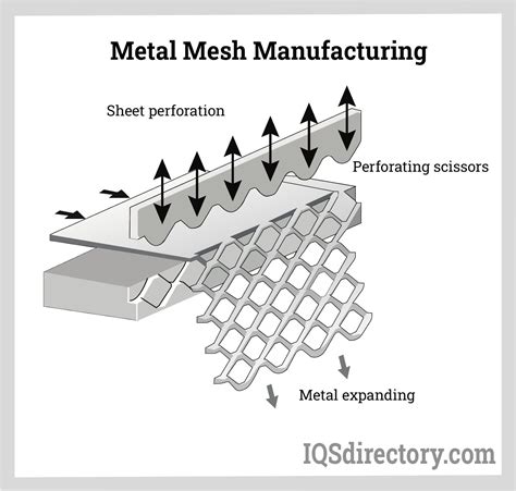 sheet metal fabrication in uae|e mesh metal manufacturing.